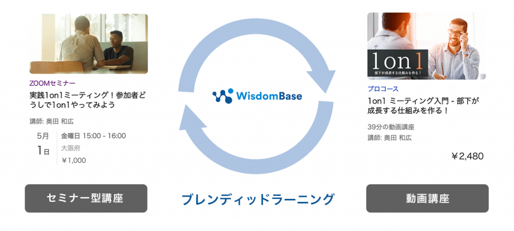 WisdomBaseを活用したブレンディッドラーニング実現の模式図